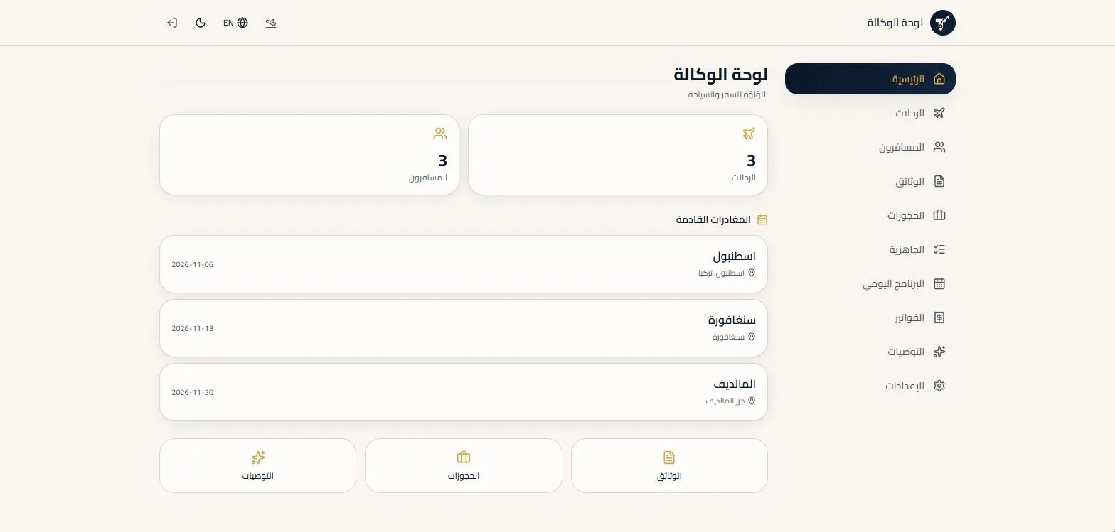 لوحة الوكالة